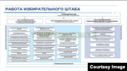 Структура избирательного штаба Путина в Удмуртии