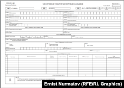 Электрондук товардык-транспорттук коштомо кагаз (электронная товарно-транспортная накладная). Салык кызматынын сайтынан алынган скриншот.