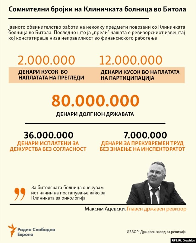 Инфографика - Сомнителни бројки за Клиничката болница во Битола