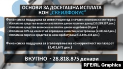 Листа на основи за исплата кон „Скеил фокус“