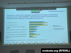 Вынікі дасьледаваньня, якое ацэньвае адукацыйныя патрэбы беларускай моладзі