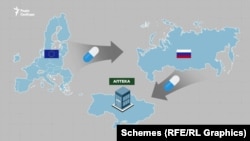 Як російські та західні ліки, вироблені для Росії, потрапили до України?