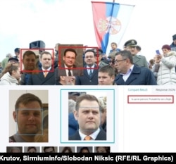 Un software de recunoaștere facială arată că bărbatul (în pătrat roșu, stânga) fotografiat la un eveniment religios din Serbia în ianuarie 2023 este, cu o mare probabilitate, același bărbat dintr-o fotografie din 2015 de pe rețelele de socializare împreună cu Ekaterina Ivanenko, soția diplomatului rus Aleksei Ivanenko. Bărbatul de lângă el la evenimentul religios este Vladlen Zelenin, diplomat la Ambasada Rusiei la Belgrad.