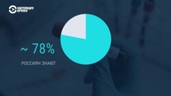 Больше 20% россиян не знают о своем положительном ВИЧ-статусе. Свежая статистика и мнения экспертов ко всемирному дню борьбы со СПИДом 
