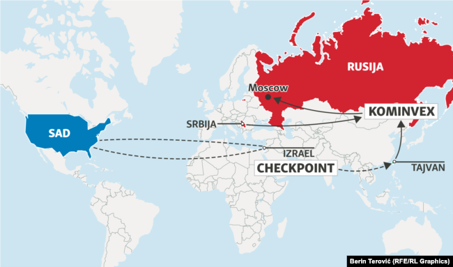 Рутата преку која се транспортира стоката до Русија