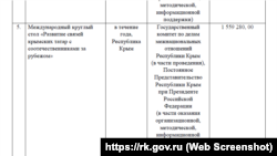 Стаття видатків на «міжнародний» круглий стіл у Форосі, листопад 2023 року. Скріншот