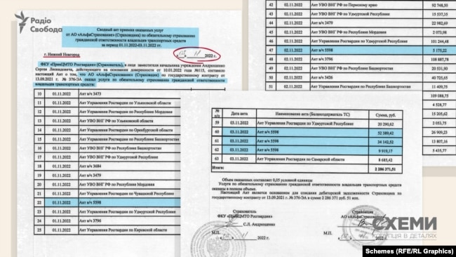 Військова частина 5598 в акті наданих послуг від листопада минулого року, підписаним між «АльфаСтрахованием» та Приволзьким центром при Росгвардії