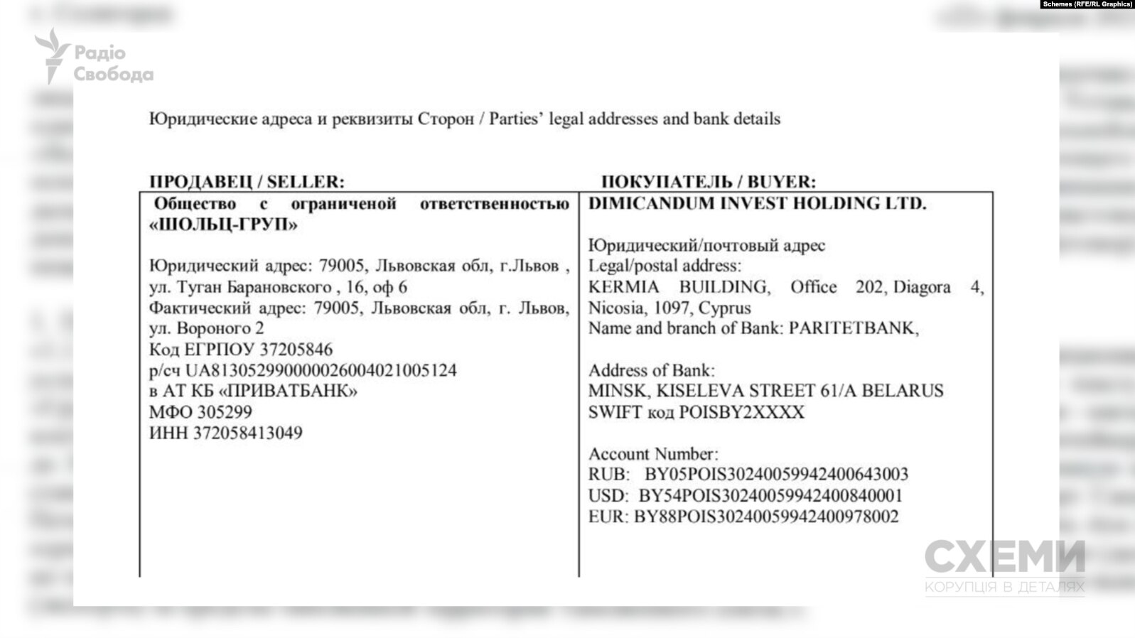 Львівського бізнесмена викрили на співпраці з посадовцями Білорусі_23