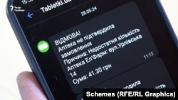 Попри нібито наявність препаратів в аптеці, журналісти зрештою отримували повідомлення з відмовою