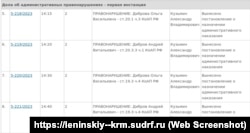 Інформація про винесення адміністративних стягнень кримчанам Ользі та Андрію Діброву за висловлювання проти Володимира Путіна і російської армії. Скріншот