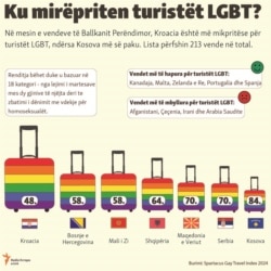 KOSOVO: LGBT tourists in the Balkans - Infographic