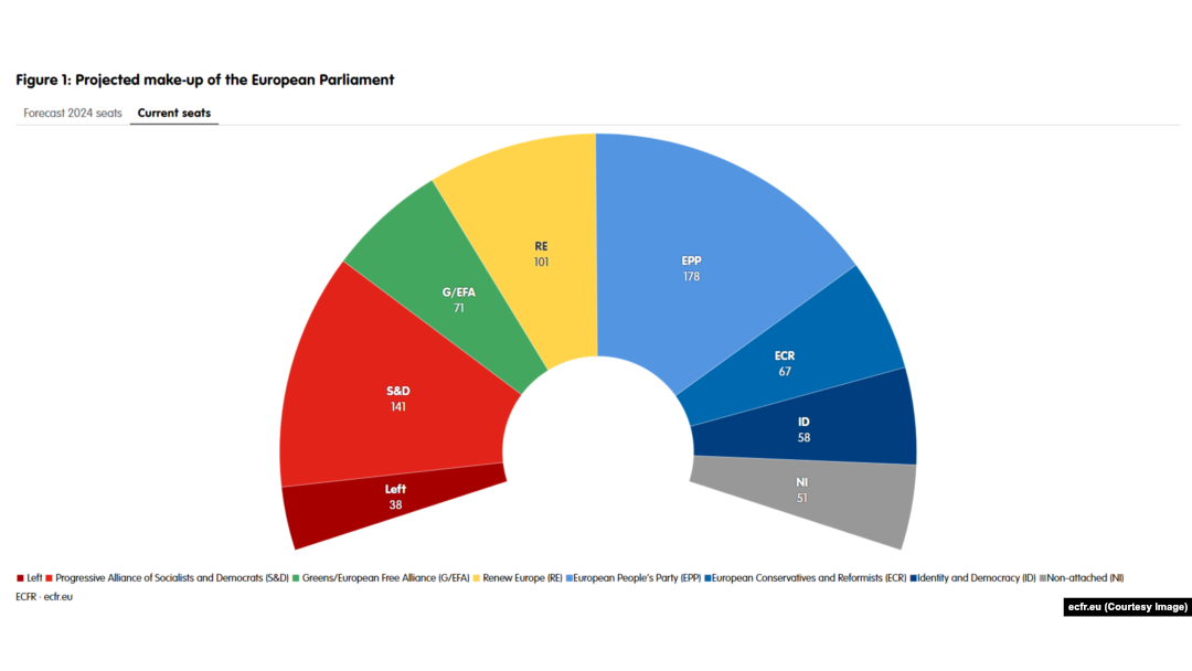 Situația actuală a locurilor ocupate de grupurile din Parlamentul European.