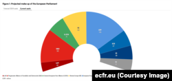 Situația actuală a locurilor ocupate de grupurile din Parlamentul European.