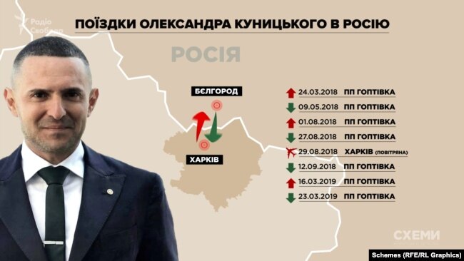 «Зарядка» для окупантів. Завод із орбіти «слуги народу» Куницького постачав зарядні станції для окупованого Криму (ФОТО, ВІДЕО) 5