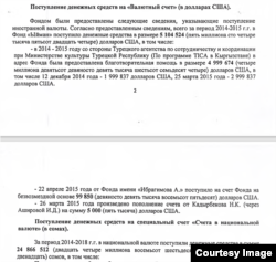 Финансы министрлиги жүргүзгөн аудиттин тыянагынында "Ыйман" фондуна которулган каражаттар боюнча маалыматтар да бар.