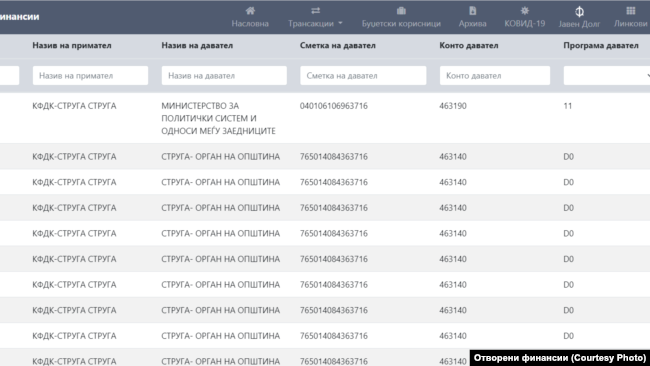 Исплати од општина Струга кон здружението „КФДК - Струга“ во текот на 2023 година, покажува владината алатка „Отворени финансии“