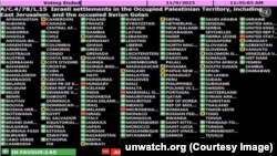 BMG-de geçirilen ses berişligiň netijeleri