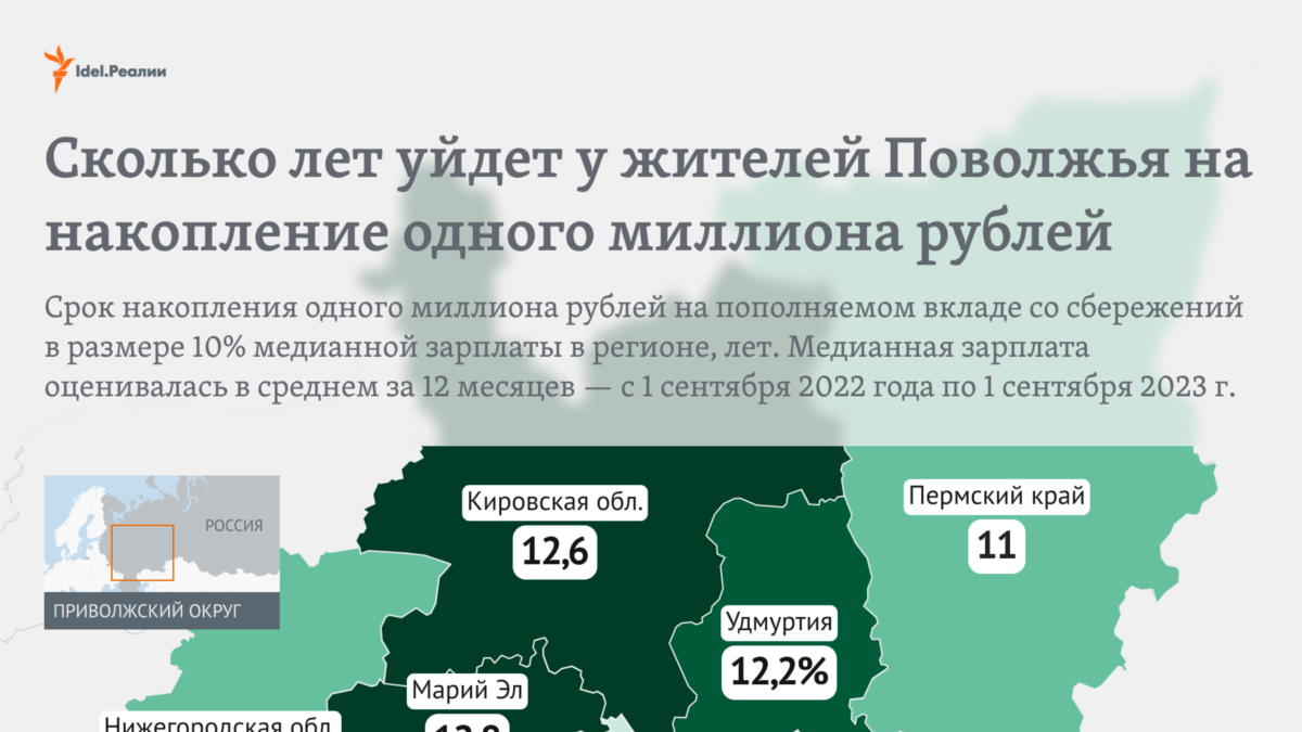 Мордовия — на последнем месте в Поволжье по количеству лет на ...