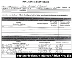 În declarația de interese depusă în 2014, Adrian Nicușor Nica apare ca membru în Consiliile de Administrație de la șapte companii de stat.