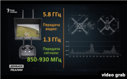 І ЗСУ, і армія РФ використовують однакові частоти, щоб керувати FPV-дронами та отримувати від них картинку