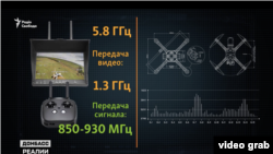 И ВСУ, и российская армия в войне используют одинаковые частоты, чтобы управлять FPV-дронами и получать от них картинку