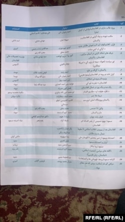 فهرست کتاب های که طالبان فروش آنها را ممنوع کرده اند