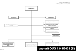 Din noua orgranigramă a AMEPIP au dispărut cabinetele președintelui și celor doi vicepreședinți. Și direcțiile au fost reorganizate.