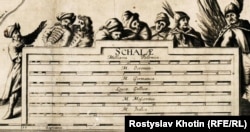 Показник відстаней одиницями довжини різних країн на Спеціальній карті Боплана. Друга згори – українська «Окреніка»