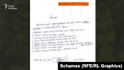 Рапорт по потерям одного из подразделений «Редута» – «Волков»