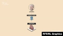 До четвертого кварталу 2013 року Дніпровським коксохімом через кіпрську компанію володів російський олігарх Роман Абрамович
