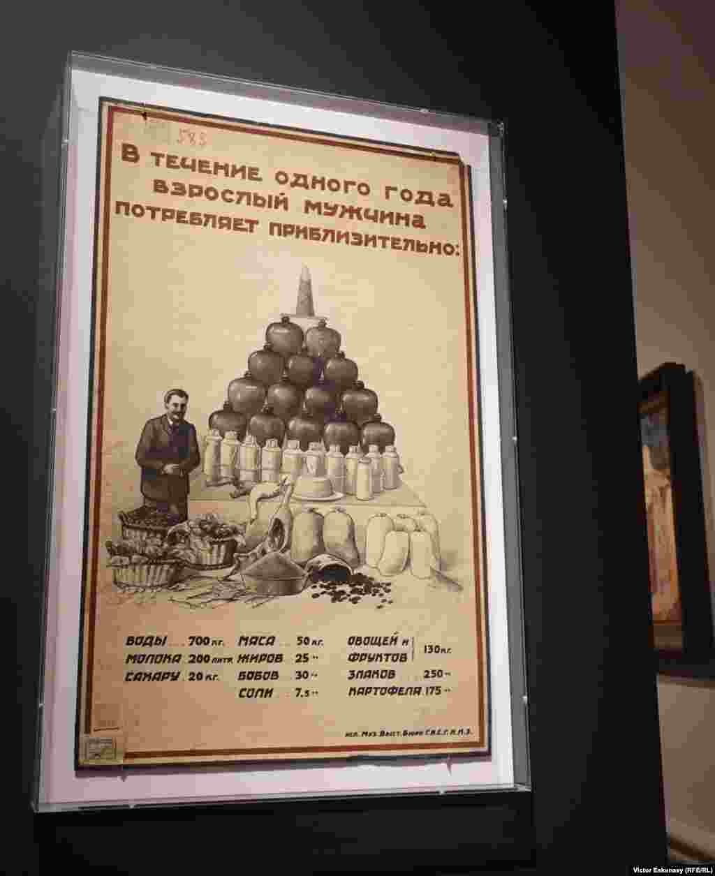 Autor necunoscut, Diagramă: Într-un an un om matur consumă aproximativ...&rdquo;, anii 1920 (Muzeul de Stat de Istorie al St. Petersburg).