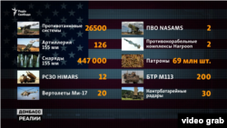 Надана Україні зброя від США