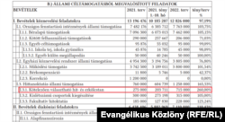 Részlet a 2021. december 30-i Evangélikus Közlönyből