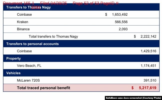 Переводы в интересах семьи Кайла Наги