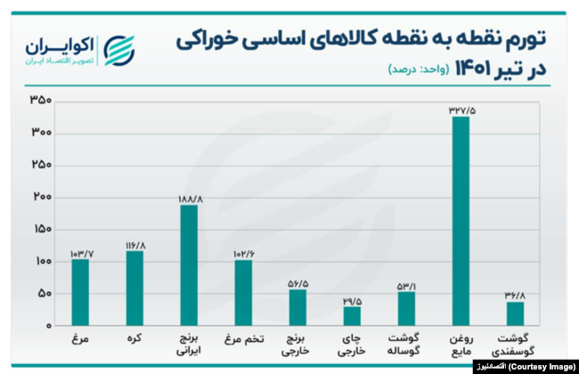 منبع: اقتصادنیوز