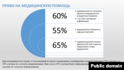 Статистика Бюро по правам человека выявления нарушений прав граждан при задержании, содержании под стражей в ходе и после январских событий