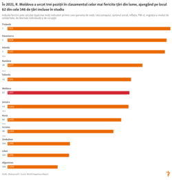 Happiness country rank