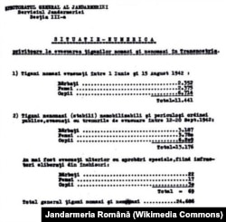 Document al Jandarmeriei Române, care indică numărul romilor care urmau să fie deportați în Transnistria și metodele prin care urmau să ajungă acolo.