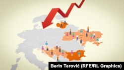 најголем пад на населението во Босна и Херцеговина, Србија и Хрватска