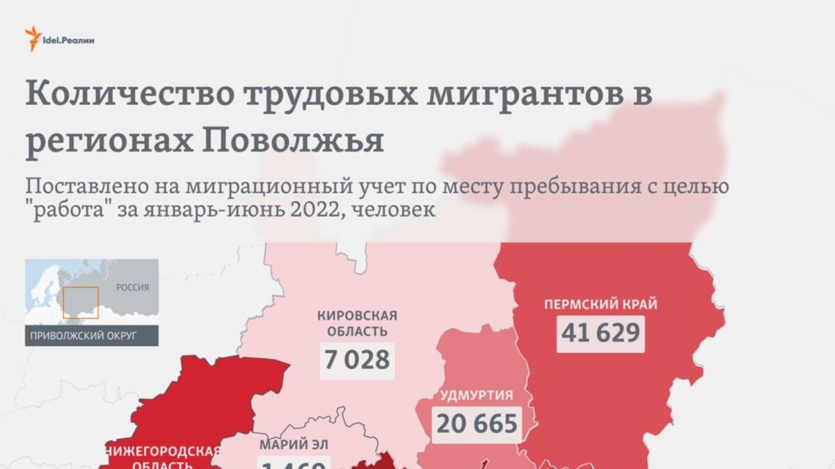 Мигранты в Поволжье