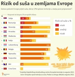 infographic- Dought in Europe, August 2022.