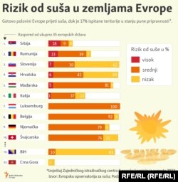 infographic- Dought in Europe, August 2022.