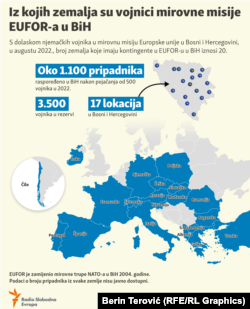 Vojna misija EUFOR Althea