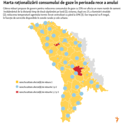 Rationalization of gas consumption Moldova