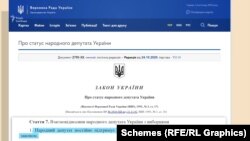 За законом про «Статус народного депутата», парламентар «постійно підтримує зв'язки з виборцями у порядку, встановленому законом»