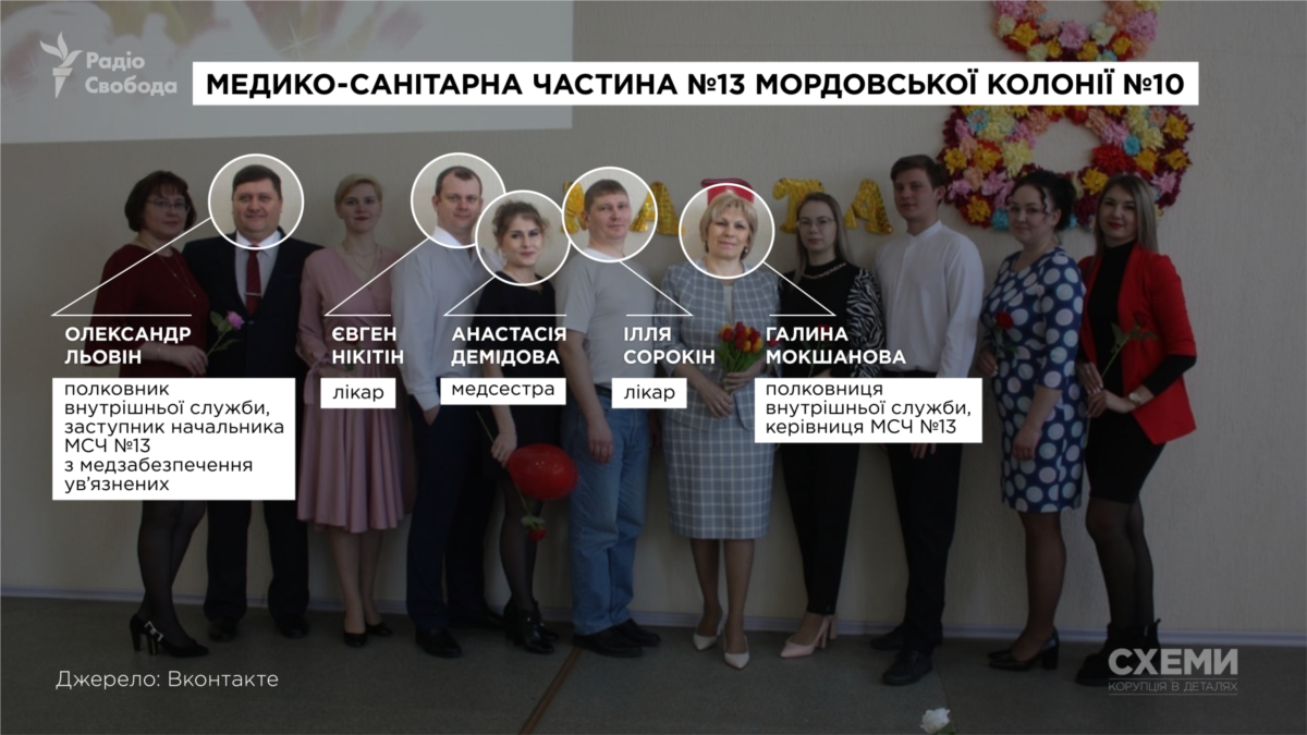 Співробітники МСЧ, що, зокрема, обслуговує мордовську колонію