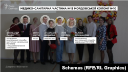 Співробітники МСЧ, що, зокрема, обслуговує мордовську колонію