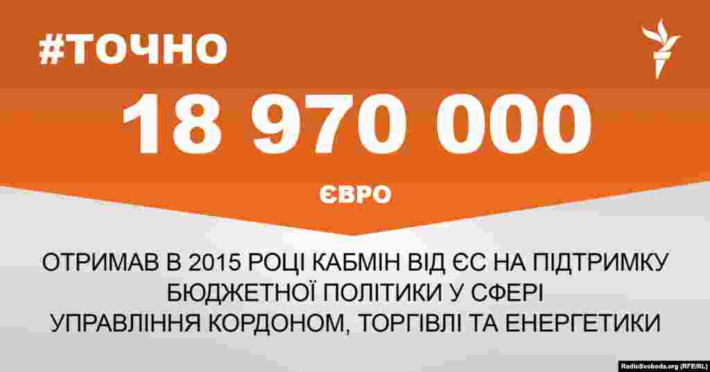 ДЖЕРЕЛО ІНФОРМАЦІЇ Сторінка проекту Радіо Свобода&nbsp;#Точно