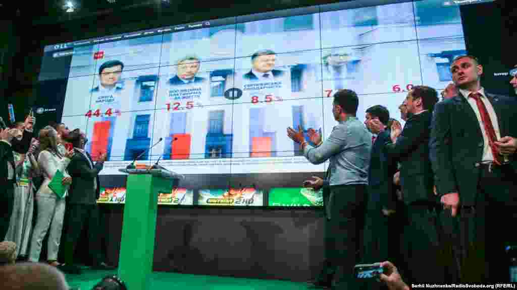 The first exit poll results are seen at the headquarters of Zelenskiy's Servant of the People party. The party was on track to win 43.9 percent of the July 21 vote for party lists, according to exit polls as of 6 p.m. local time. (RFE/RL, Serhii Nuzhnenko)
