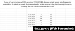 Inspectoratul General pentru Situații de Urgență a furnizat pe portatul data.gov.ro doar datele dintr-o singură săptămână.